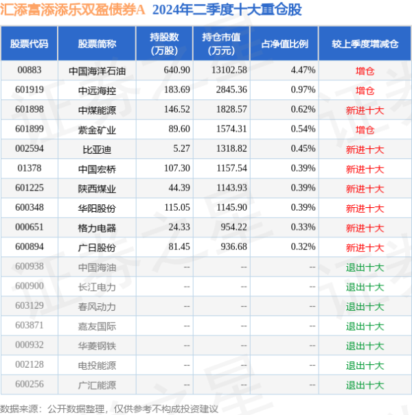 现金全讯娱乐app平台作价7658.55万元出售给董宇辉-全讯娱乐网(中国)官方网站-登录入口